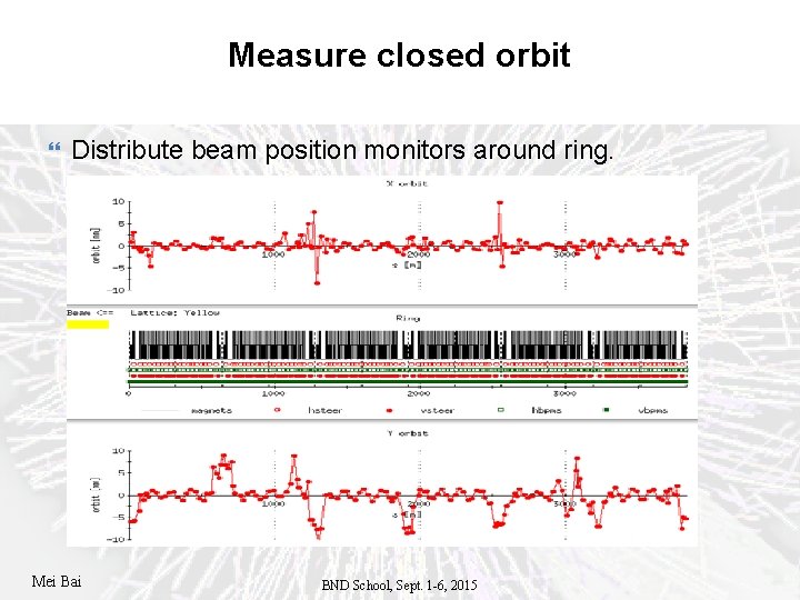 Measure closed orbit Distribute beam position monitors around ring. Mei Bai BND School, Sept.