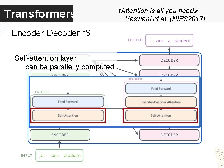 Transformers 《Attention is all you need》 Encoder-Decoder *6 Self-attention layer can be parallelly computed