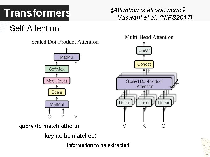 Transformers 《Attention is all you need》 Vaswani et al. (NIPS 2017) Self-Attention query (to