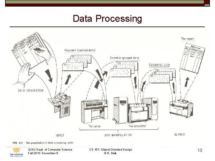 Data Processing SJSU Dept. of Computer Science Fall 2013: December 5 CS 151: Object-Oriented