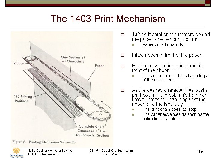 The 1403 Print Mechanism o 132 horizontal print hammers behind the paper, one per