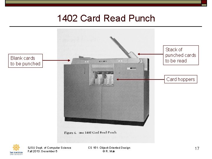 1402 Card Read Punch Stack of punched cards to be read Blank cards to