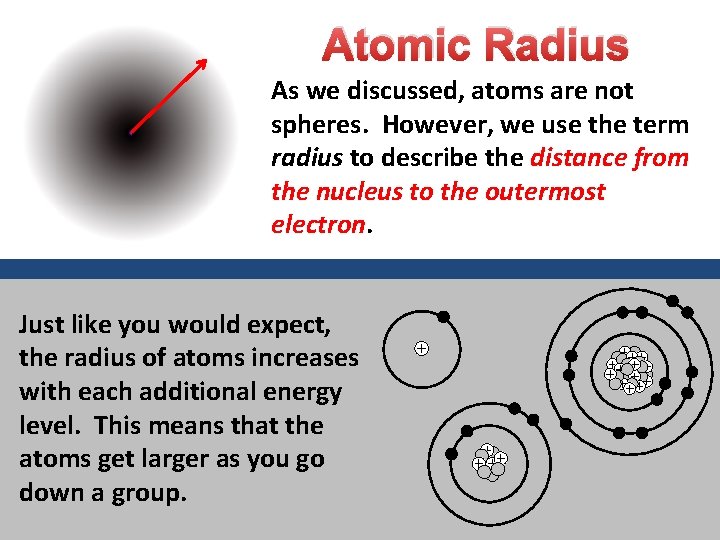 Atomic Radius As we discussed, atoms are not spheres. However, we use the term