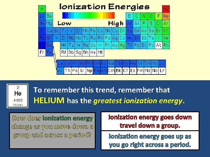 To remember this trend, remember that HELIUM has the greatest ionization energy. How does