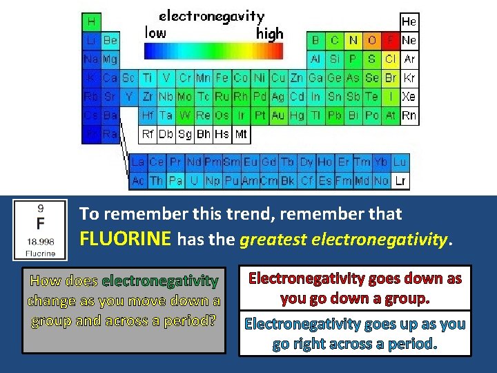 To remember this trend, remember that FLUORINE has the greatest electronegativity. How does electronegativity