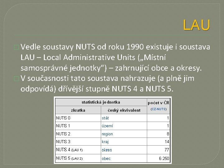 LAU � Vedle soustavy NUTS od roku 1990 existuje i soustava LAU – Local