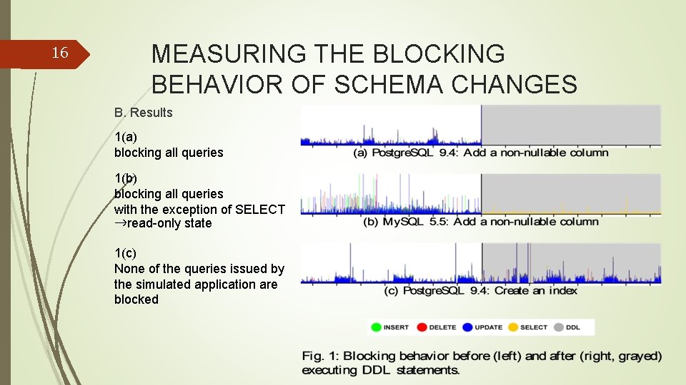 16 MEASURING THE BLOCKING BEHAVIOR OF SCHEMA CHANGES B. Results 1(a) blocking all queries