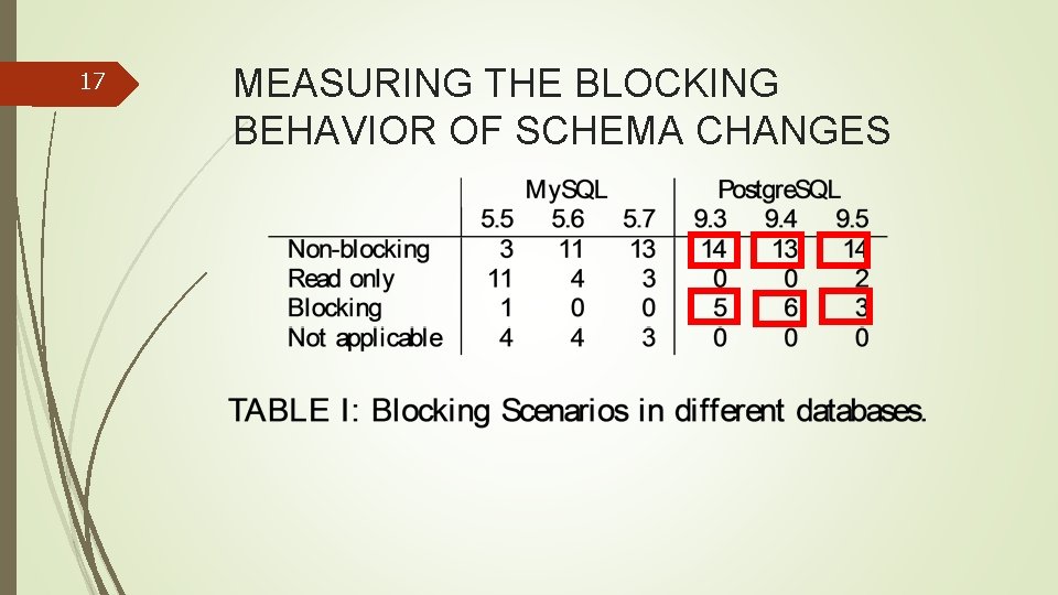 17 MEASURING THE BLOCKING BEHAVIOR OF SCHEMA CHANGES 