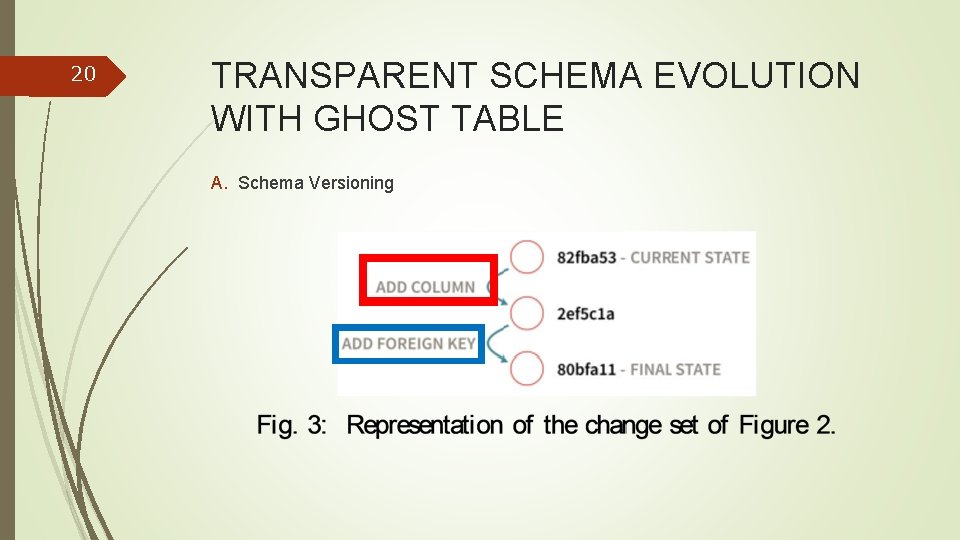 20 TRANSPARENT SCHEMA EVOLUTION WITH GHOST TABLE A. Schema Versioning 