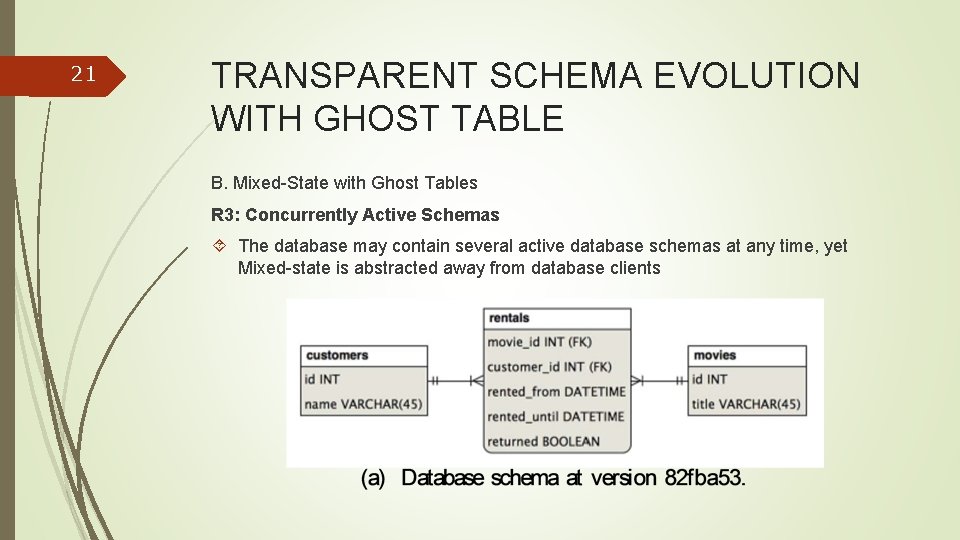 21 TRANSPARENT SCHEMA EVOLUTION WITH GHOST TABLE B. Mixed-State with Ghost Tables R 3: