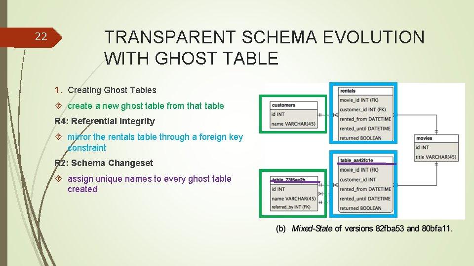 22 TRANSPARENT SCHEMA EVOLUTION WITH GHOST TABLE 1. Creating Ghost Tables create a new