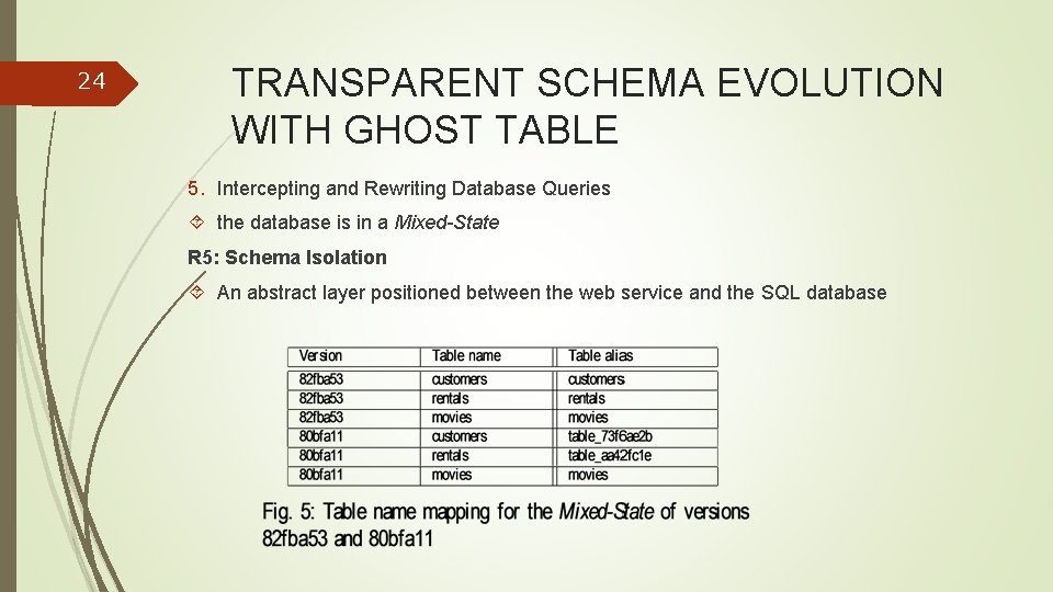 24 TRANSPARENT SCHEMA EVOLUTION WITH GHOST TABLE 5. Intercepting and Rewriting Database Queries the