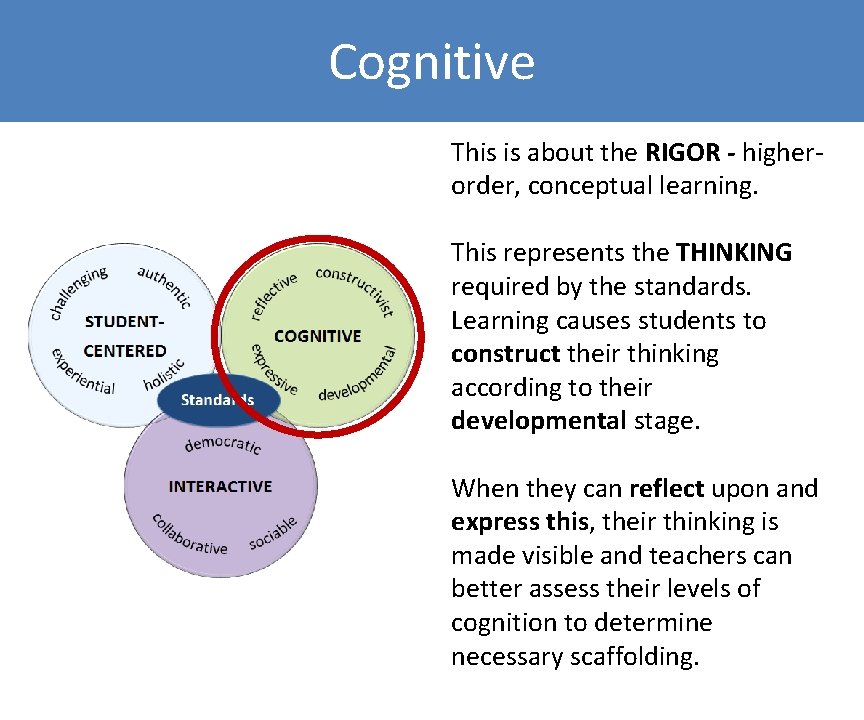 Cognitive This is about the RIGOR - higherorder, conceptual learning. This represents the THINKING