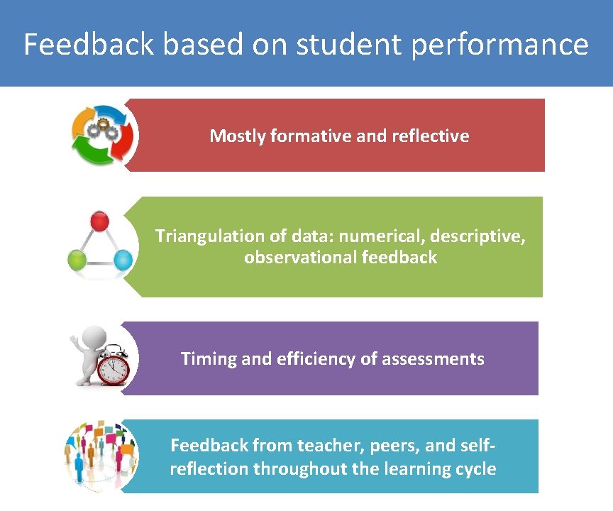 Feedback based on student performance Mostly formative and reflective Triangulation of data: numerical, descriptive,