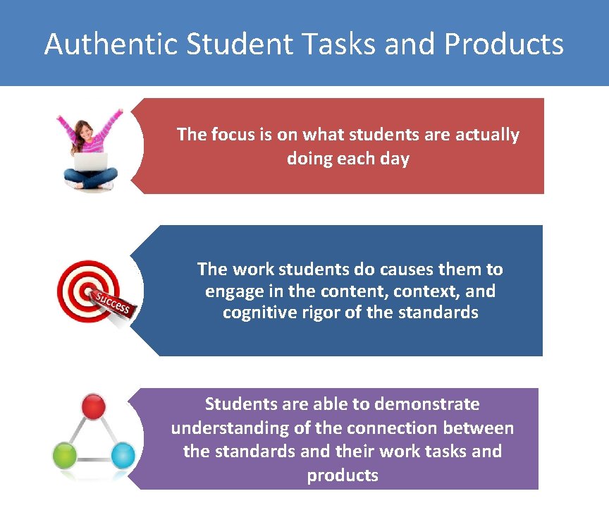 Authentic Student Tasks and Products The focus is on what students are actually doing