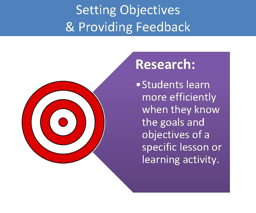 Setting Objectives & Providing Feedback Research: • Students learn more efficiently when they know