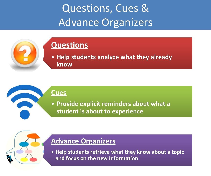 Questions, Cues & Advance Organizers Questions • Help students analyze what they already know