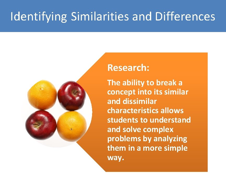 Identifying Similarities and Differences Research: The ability to break a concept into its similar