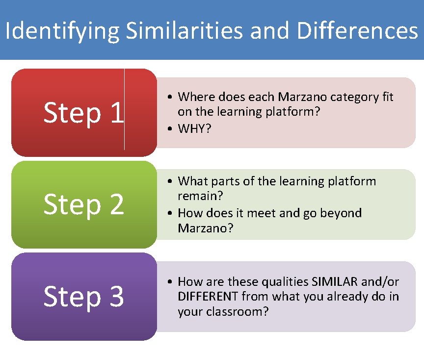 Identifying Similarities and Differences Step 1 • Where does each Marzano category fit on