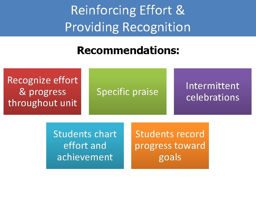 Reinforcing Effort & Providing Recognition Recommendations: Recognize effort & progress throughout unit Specific praise