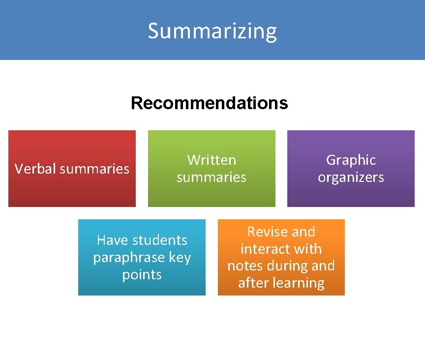 Summarizing Recommendations Verbal summaries Written summaries Have students paraphrase key points Graphic organizers Revise