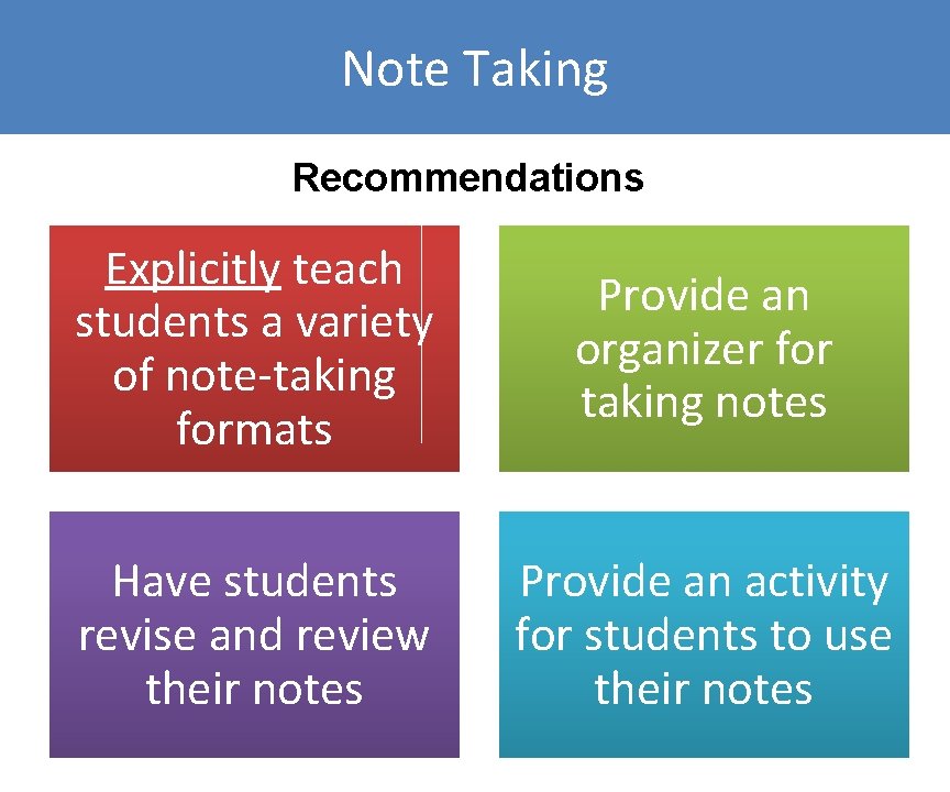 Note Taking Recommendations Explicitly teach students a variety of note-taking formats Provide an organizer