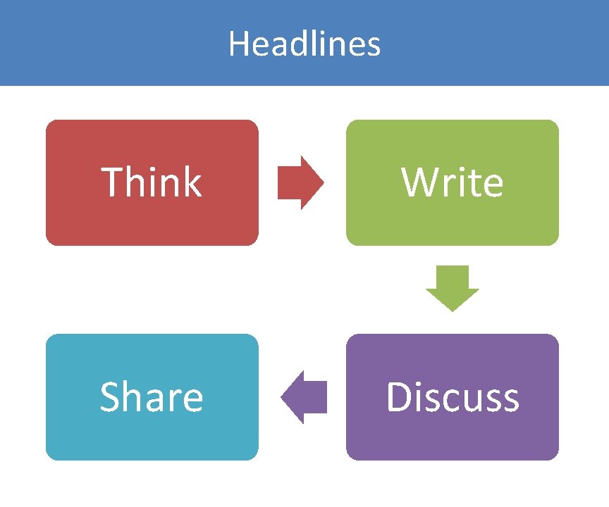 Headlines Think Write Share Discuss 