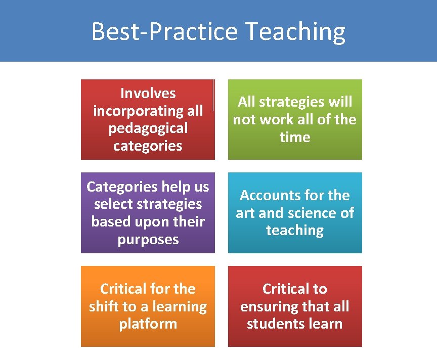 Best-Practice Teaching Involves incorporating all pedagogical categories All strategies will not work all of