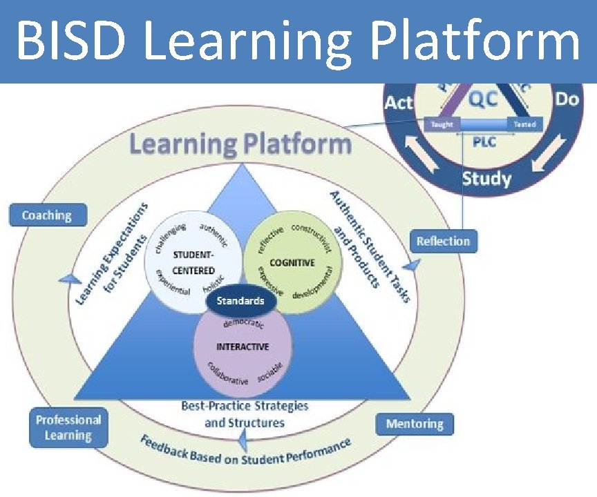 BISD Learning Platform 