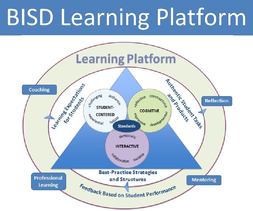 BISD Learning Platform 