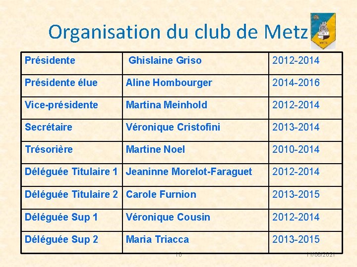 Organisation du club de Metz Présidente Ghislaine Griso 2012 -2014 Présidente élue Aline Hombourger