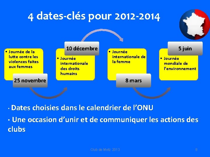 4 dates-clés pour 2012 -2014 • Journée de la lutte contre les violences faites