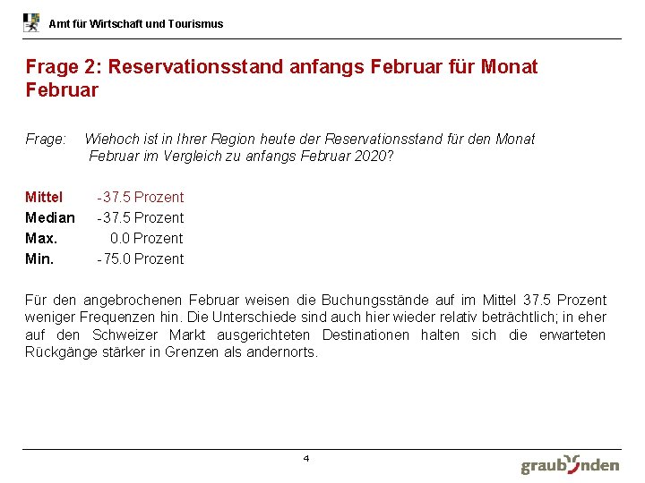 Amt für Wirtschaft und Tourismus Frage 2: Reservationsstand anfangs Februar für Monat Februar Frage: