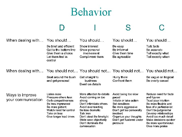 Behavior 