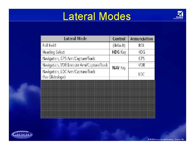 Lateral Modes © 2010 Cessna Aircraft Company. Version 10 a 