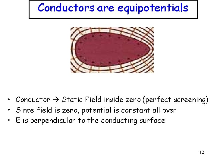 Conductors are equipotentials • Conductor Static Field inside zero (perfect screening) • Since field