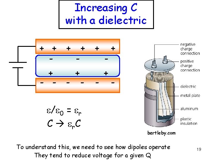 Increasing C with a dielectric + + + - - + + - e/e