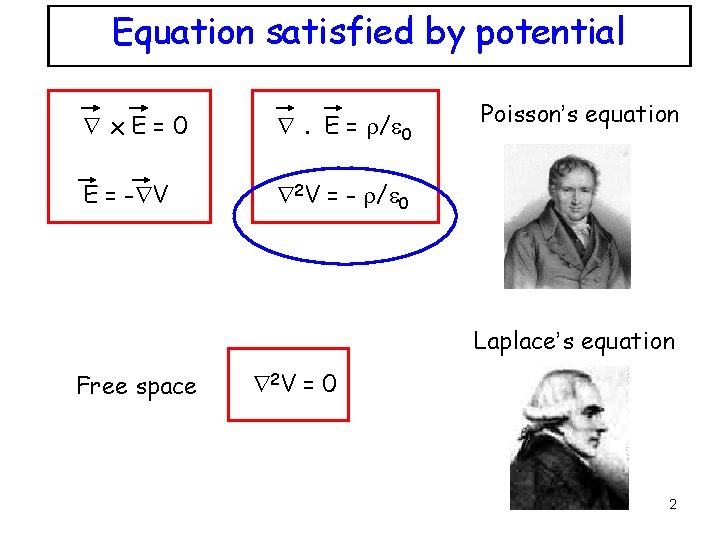 Equation satisfied by potential x. E=0 . E = r/e 0 E = -