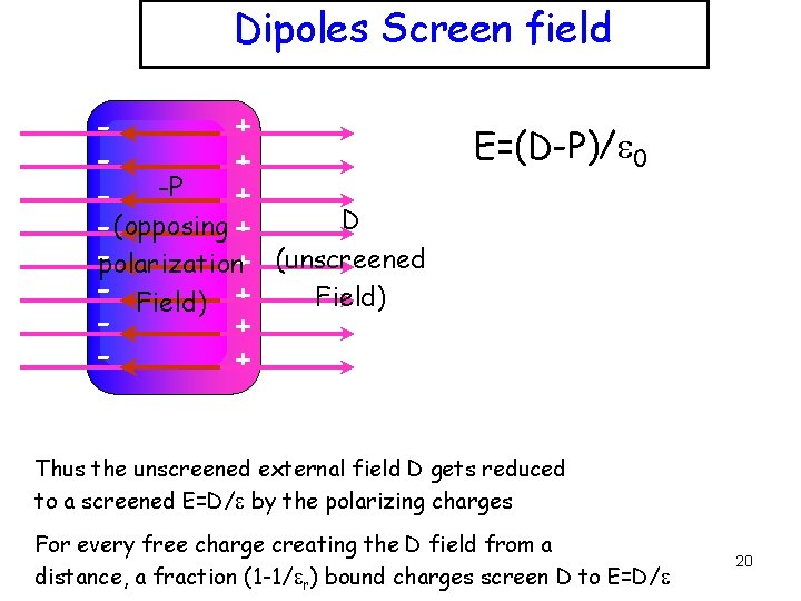 Dipoles Screen field + + - -P + - (opposing + -polarization+ - Field)