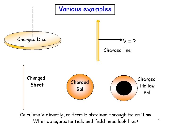 Various examples Charged Disc V=? Charged line Charged Sheet Charged Ball Charged Hollow Ball