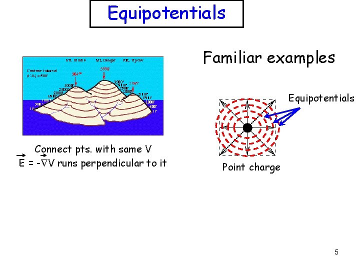 Equipotentials Familiar examples Equipotentials Connect pts. with same V E = - V runs