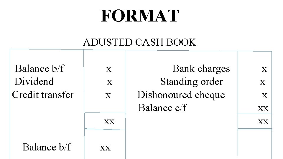 FORMAT ADUSTED CASH BOOK Balance b/f Dividend Credit transfer x xx Balance b/f xx