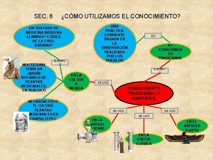 SEC. 6 ¿CÓMO UTILIZAMOS EL CONOCIMIENTO? UNA PRÁCTICA CORRIENTE BASADA EN LA OBSERVACIÓN REALIZADA