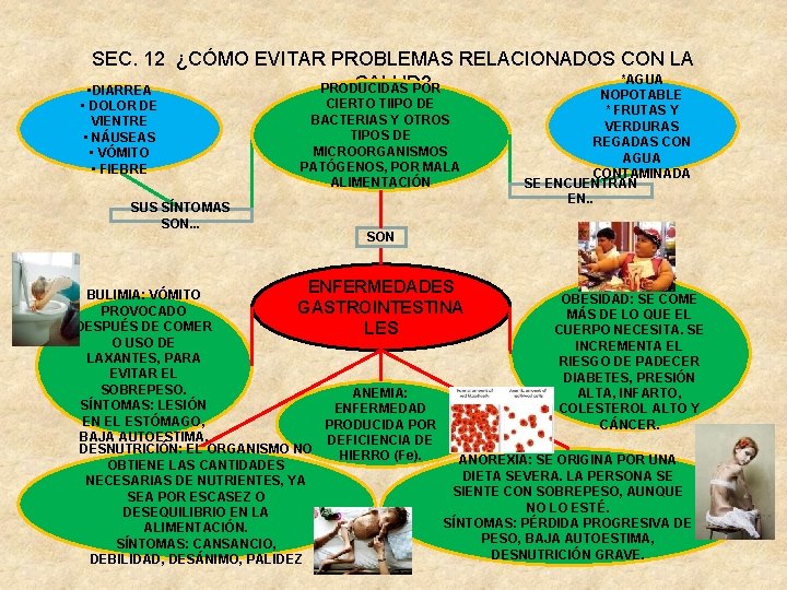 SEC. 12 ¿CÓMO EVITAR PROBLEMAS RELACIONADOS CON LA *AGUA SALUD? PRODUCIDAS POR • DIARREA