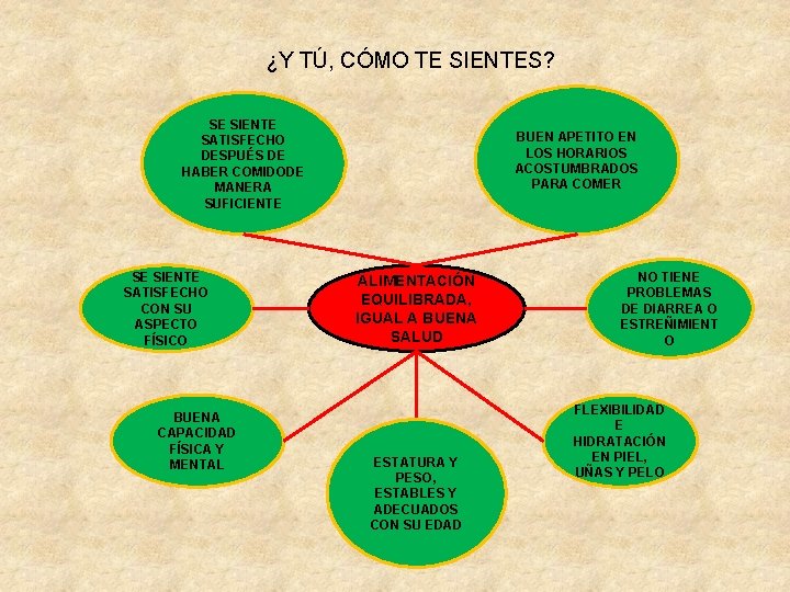 ¿Y TÚ, CÓMO TE SIENTES? SE SIENTE SATISFECHO DESPUÉS DE HABER COMIDODE MANERA SUFICIENTE