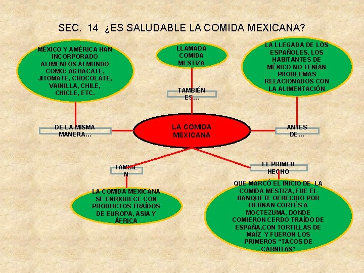 SEC. 14 ¿ES SALUDABLE LA COMIDA MEXICANA? MÉXICO Y AMÉRICA HAN INCORPORADO ALIMENTOS ALMUNDO