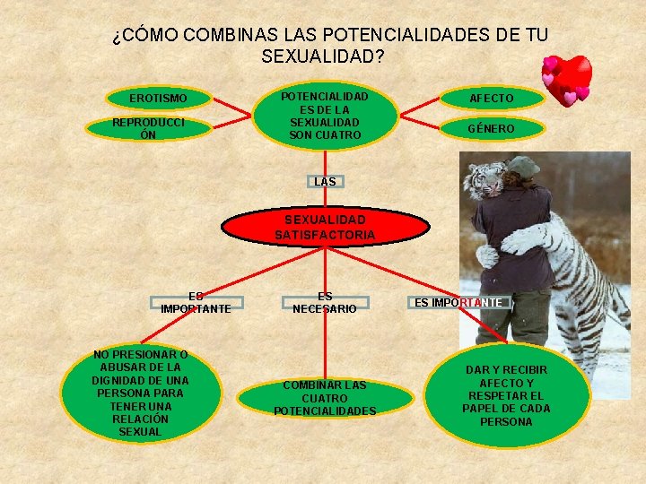 ¿CÓMO COMBINAS LAS POTENCIALIDADES DE TU SEXUALIDAD? EROTISMO REPRODUCCI ÓN POTENCIALIDAD ES DE LA