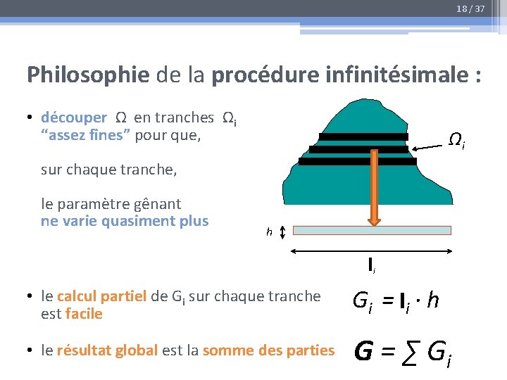 18 / 37 Philosophie de la procédure infinitésimale : • découper Ω en tranches