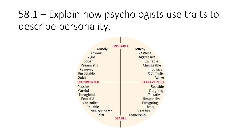 58. 1 – Explain how psychologists use traits to describe personality. 