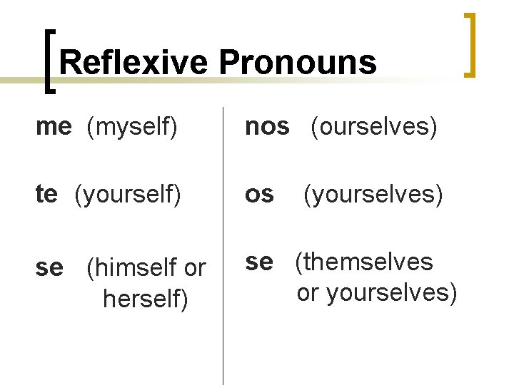 Reflexive Pronouns me (myself) nos (ourselves) te (yourself) os se (himself or herself) se